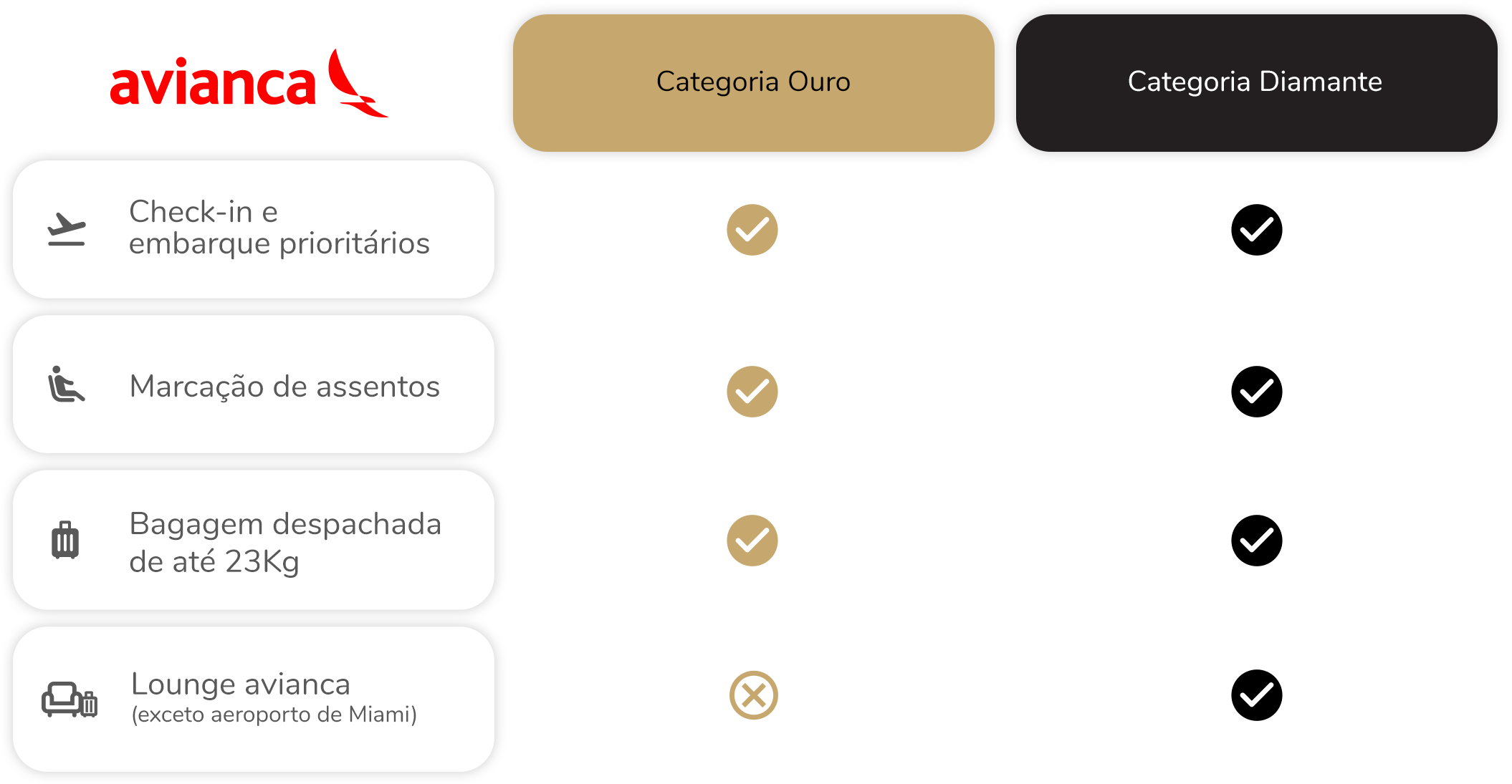 Tabela