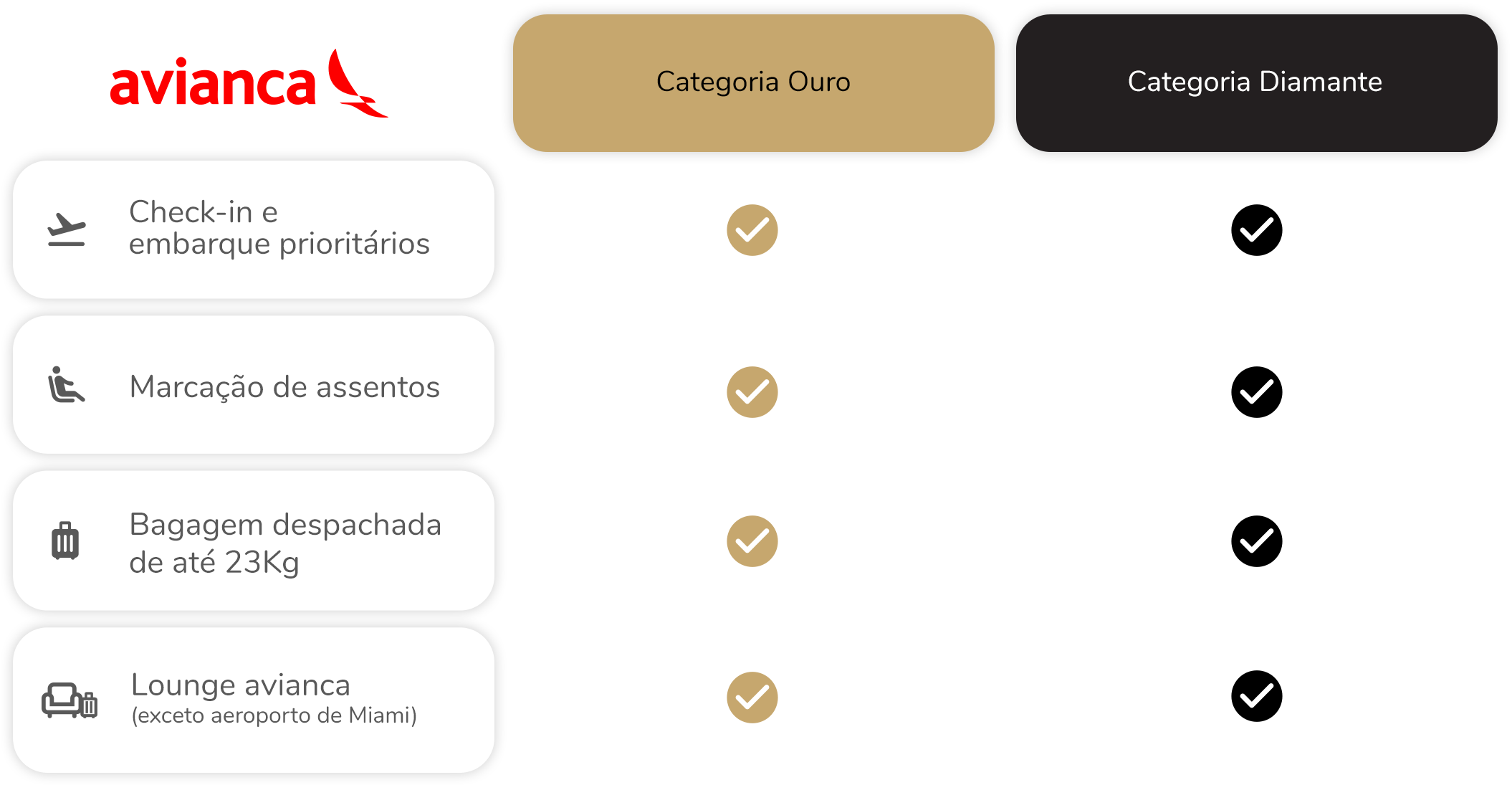 Tabela