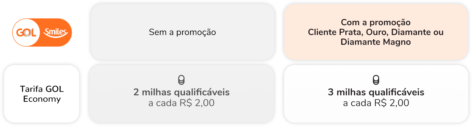 Tabela