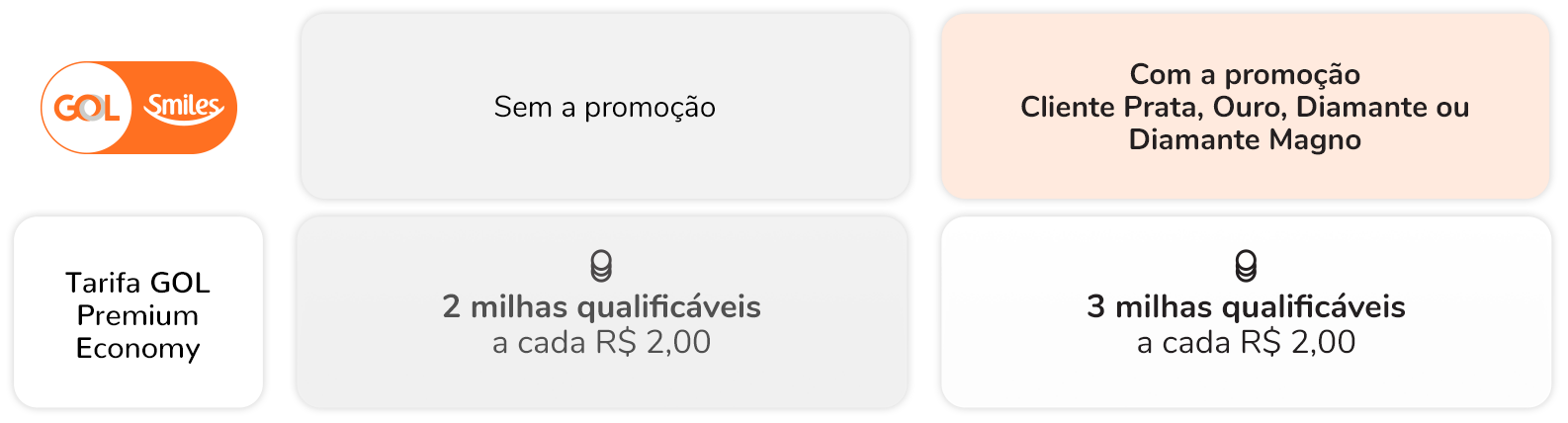 Tabela